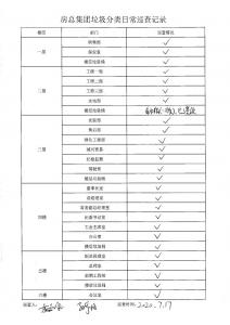房總集團垃圾分類(lèi)日常巡查記錄