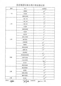 房總集團垃圾分類(lèi)日常巡查記錄